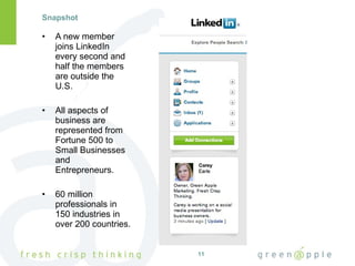 Snapshot A new member joins LinkedIn every second and half the members are outside the U.S. All aspects of business are represented from Fortune 500 to Small Businesses and Entrepreneurs. 60 million professionals in 150 industries in over 200 countries. 