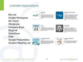 LinkedIn Applications Box.net Huddle Workspace My Travel Wordpress Company Buzz BlogLink SlideShare Polls Google Presentation Amazon Reading List 