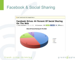 Facebook & Social Sharing 