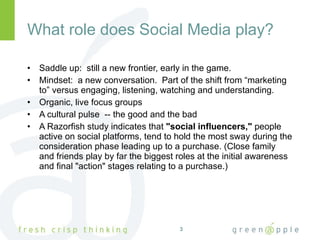 What role does Social Media play? Saddle up:  still a new frontier, early in the game. Mindset:  a new conversation.  Part of the shift from “marketing to” versus engaging, listening, watching and understanding. Organic, live focus groups A cultural pulse  -- the good and the bad A Razorfish study indicates that  "social influencers,"  people active on social platforms, tend to hold the most sway during the consideration phase leading up to a purchase. (Close family and friends play by far the biggest roles at the initial awareness and final "action" stages relating to a purchase.) 