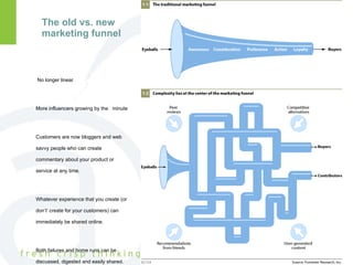 The old vs. new  marketing funnel No longer linear More influencers growing by the  minute Customers are now bloggers and web savvy people who can create commentary about your product or service at any time. Whatever experience that you create (or don’t’ create for your customers) can immediately be shared online. Both failures and home runs can be discussed, digested and easily shared. 