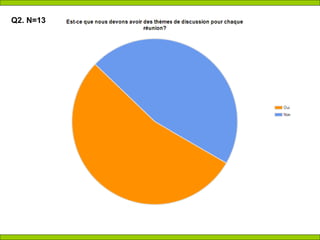 Q2. N=13 