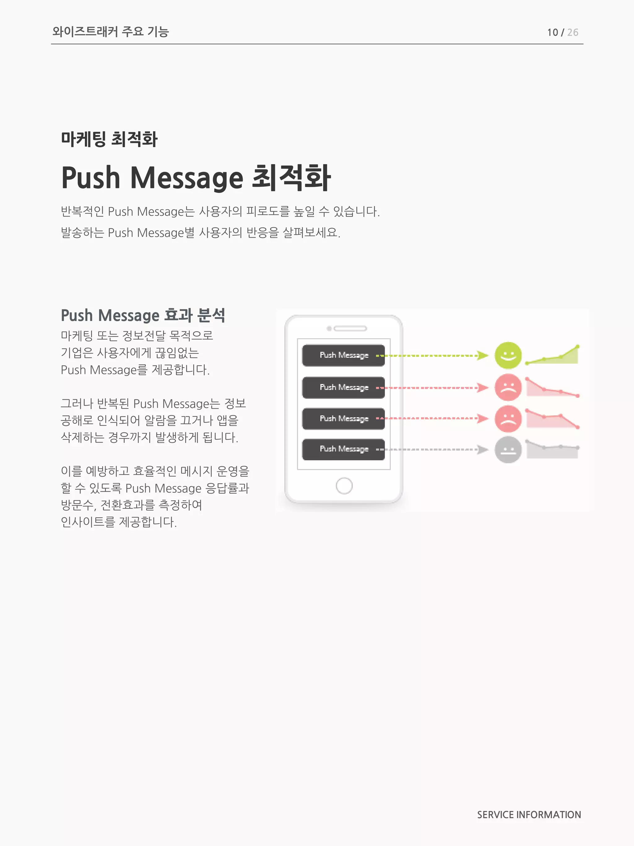 Push Message 최적화
반복적인 Push Message는 사용자의 피로도를 높일 수 있습니다.
발송하는 Push Message별 사용자의 반응을 살펴보세요.
Push Message 효과 분석
마케팅 또는 정보전달 목적으로
기업은 사용자에게 끊임없는
Push Message를 제공합니다.
그러나 반복된 Push Message는 정보
공해로 인식되어 알람을 끄거나 앱을
삭제하는 경우까지 발생하게 됩니다.
이를 예방하고 효율적인 메시지 운영을
할 수 있도록 Push Message 응답률과
방문수, 전환효과를 측정하여
인사이트를 제공합니다.
와이즈트래커 주요 기능
SERVICE INFORMATION
10 / 26
마케팅 최적화
 