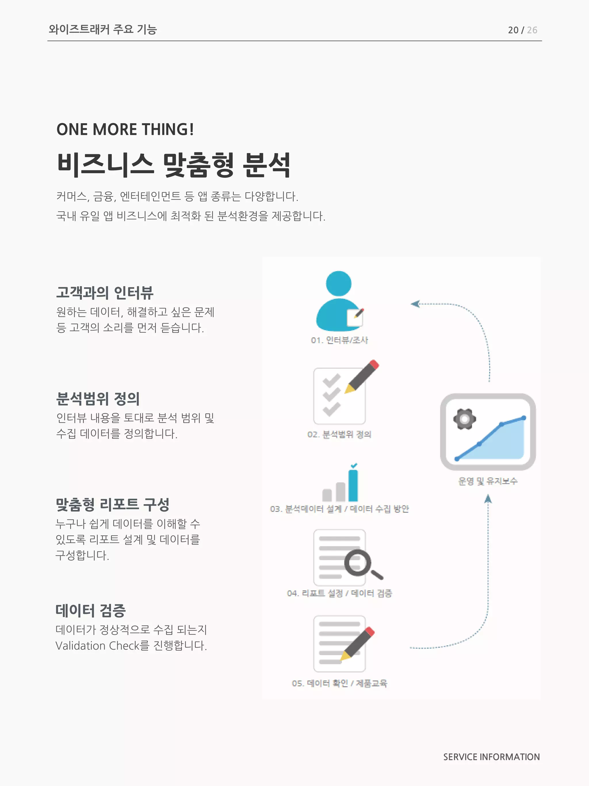 ONE MORE THING!
비즈니스 맞춤형 분석
커머스, 금융, 엔터테인먼트 등 앱 종류는 다양합니다.
국내 유일 앱 비즈니스에 최적화 된 분석환경을 제공합니다.
고객과의 인터뷰
원하는 데이터, 해결하고 싶은 문제
등 고객의 소리를 먼저 듣습니다.
와이즈트래커 주요 기능
분석범위 정의
인터뷰 내용을 토대로 분석 범위 및
수집 데이터를 정의합니다.
맞춤형 리포트 구성
누구나 쉽게 데이터를 이해할 수
있도록 리포트 설계 및 데이터를
구성합니다.
데이터 검증
데이터가 정상적으로 수집 되는지
Validation Check를 진행합니다.
SERVICE INFORMATION
20 / 26
 