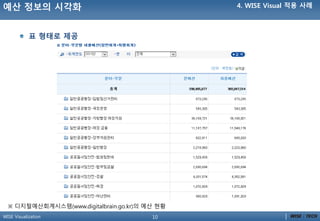10WISE Visualization
표 형태로 제공
※ 디지털예산회계시스템(www.digitalbrain.go.kr)의 예산 현황
예산 정보의 시각화 4. WISE Visual 적용 사례
 