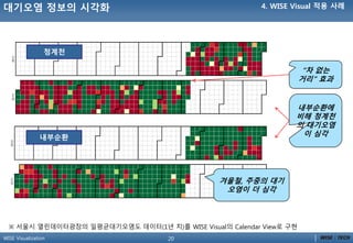 20WISE Visualization
※ 서울시 열린데이터광장의 일평균대기오염도 데이터(1년 치)를 WISE Visual의 Calendar View로 구현
내부순홖
청계천
내부순홖에
비해 청계천
의 대기오염
이 심각
겨울철, 주중의 대기
오염이 더 심각
“차 없는
거리” 효과
대기오염 정보의 시각화 4. WISE Visual 적용 사례
 