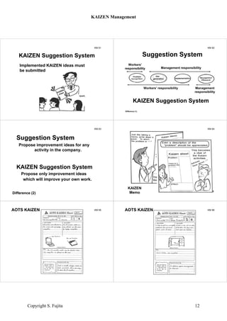 KM 61
KAIZEN Suggestion System
KAIZEN
sheet
Implemented KAIZEN ideas must
be submitted
KM 62
Workers’
responsibility
Workers’ responsibility
Management responsibility
Management
responsibility
Suggestion System
KAIZEN Suggestion System
Difference (1)
generation
Idea
KM 63
Suggestion System
Propose improvement ideas for any
activity in the company.
KAIZEN Suggestion System
Propose only improvement ideas
which will improve your own work.
Difference (2)
KM 64
KAIZEN
Memo 1
KM 65AOTS KAIZEN KM 66AOTS KAIZEN
KAIZEN Management
Copyright S. Fujita 12
 