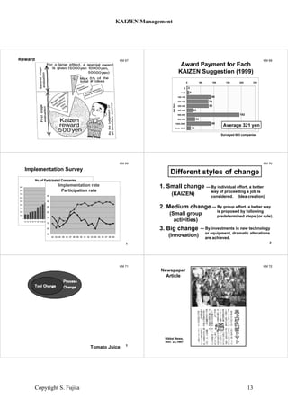 KM 67Reward KM 68
Award Payment for Each
KAIZEN Suggestion (1999)
2
8
88
79
80
21
192
30
89
14
0 50 100 150 200 250
0
1-99
100-199
200-299
300-399
400-499
500-599
600-999
1000-2999
over 3000
JpnYen
Surveyed 603 companies
Average 321 yen
KM 69
Implementation Survey
No. of Participated Companies
0
100
200
300
400
500
600
700
800
900
73 74 75 76 77 78 79 80 81 82 83 84 85 86 87 88 89 90 91 92 93 94 95 96 97 98 99
Implementation rate
Participation rate
60
65
70
75
80
85
90
95
82 83 84 85 86 87 88 89 90 91 92 93 94 95 96 97 98 99
1
KM 70
1. Small change
2. Medium change
3. Big change
(KAIZEN)
(Small group
activities)
(Innovation)
--- By individual effort, a better
way of proceeding a job is
considered. (Idea creation)
--- By group effort, a better way
is proposed by following
predetermined steps (or rule).
--- By investments in new technology
or equipment, dramatic alterations
are achieved.
Different styles of change
2
KM 71
Process
ChangeTool Change
Tomato Juice 1
KM 72
Nikkei News,
Nov. 22,1997
Newspaper
Article
KAIZEN Management
Copyright S. Fujita 13
 