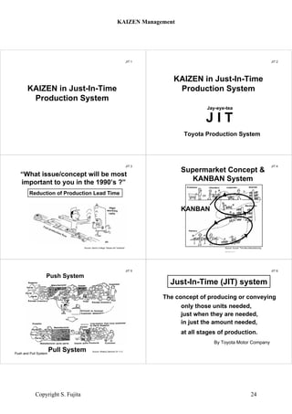 JIT 1
KAIZEN in Just-In-Time
Production System
JIT 2
KAIZEN in Just-In-Time
Production System
Toyota Production System
Jay-eye-tea
J I T
JIT 3
Reduction of Production Lead Time
Source: Sanno College “Seisan-shi Textbook”
“What issue/concept will be most
important to you in the 1990’s ?”
Order ReceiptDelivery
Production
Production Lead Time
JIT 4
Source: Suzuki “The New Manufacturing
Challenge”
KANBAN
Supermarket Concept &
KANBAN System
JIT 5
Source: Weekly Diamond ’91.11.2
Push System
Pull SystemPush and Pull System
JIT 6
By Toyota Motor Company
The concept of producing or conveying
only those units needed,
at all stages of production.
just when they are needed,
in just the amount needed,
Just-In-Time (JIT) system
KAIZEN Management
Copyright S. Fujita 24
 