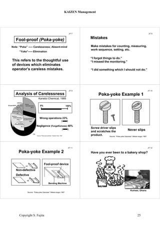 JIT 7
This refers to the thoughtful use
of devices which eliminates
operator’s careless mistakes.
Note: “Poka” ----- Carelessness; Absent-mind
“Yoke”----- Elimination
Fool-proof (Poka-yoke)
JIT 8
Mistakes
Make mistakes for counting, measuring,
work sequence, setting, etc.
“I forgot things to do.”
“I missed the monitoring.”
“I did something which I should not do.”
JIT 9
Wrong operations 23%
Negligence (Forgetfulness) 48%
Source: “Poka-yoke activities“ Kanebo Chem.,1991
Kanebo Chemical, 1989
Analysis of Carelessness
0% 100%
( )
( )
JIT 10
Screw driver slips
and scratches the
product. Source: “Poka-yoke Daizukan” Nikkan-kogyo 1987
Poka-yoke Example 1
Never slips
JIT 11
Source: “Poka-yoke Daizukan” Nikkan-kogyo 1987
Non-defective
Defective
Fool-proof device
Poka-yoke Example 2
Bending Machine
JIT 12
Have you ever been to a bakery shop?
Kumasi, Ghana
KAIZEN Management
Copyright S. Fujita 25
 