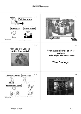 JIT 31
Masking
tape Paint an arrow
Trash can Spreadsheet
Source: The Japan HR AssociationExample (1)
JIT 32
Advanced Preparation
JIT 33
Can you put your tie
within 5 seconds?
JIT 34
10 minutes look too short to
replace
both upper and lower dies
Time Savings
JIT 35
U-shaped washer Nut and bolt
Pear-shaped holes
Source: H. Hirano “Me de mite wakaru JIT Seisan Hoshiki” Nikkan-kogyo Shinbun, 1990
Example (2)
JIT 36
Demonstration
KAIZEN Management
Copyright S. Fujita 29
 