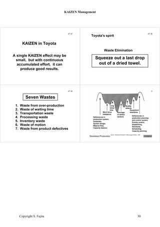 JIT 37
KAIZEN in Toyota
A single KAIZEN effect may be
small, but with continuous
accumulated effort, it can
produce good results.
JIT 38
Toyota’s spirit
Squeeze out a last drop
out of a dried towel.
Waste Elimination
JIT 39
1. Waste from over-production
2. Waste of waiting time
3. Transportation waste
4. Processing waste
5. Inventory waste
6. Waste of motion
7. Waste from product defectives
5. Inventory waste
Seven Wastes
JIT 40
Source: “Stockless Production” Nikkan-kogyo Shinbun, 1989
Stockless Production Contents
KAIZEN Management
Copyright S. Fujita 30
 