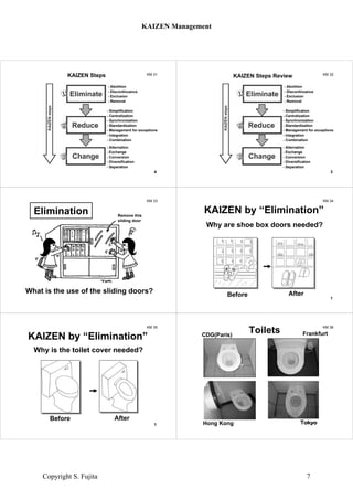 KM 31
- Abolition
- Discontinuance
- Exclusion
- Removal
- Simplification
- Centralization
- Synchronization
- Standardization
- Management for exceptions
- Integration
- Combination
- Alternation
- Exchange
- Conversion
- Diversification
- Separation
KAIZEN Steps
4
KM 32
- Abolition
- Discontinuance
- Exclusion
- Removal
- Simplification
- Centralization
- Synchronization
- Standardization
- Management for exceptions
- Integration
- Combination
- Alternation
- Exchange
- Conversion
- Diversification
- Separation
KAIZEN Steps Review
3
KM 33
Elimination Remove this
sliding door
What is the use of the sliding doors?
KM 34
KAIZEN by “Elimination”
Before After
Why are shoe box doors needed?
1
KM 35
Before After
KAIZEN by “Elimination”
Why is the toilet cover needed?
1
KM 36
ToiletsCDG(Paris) Frankfurt
Hong Kong Ｔｏｋｙｏ
KAIZEN Management
Copyright S. Fujita 7
 