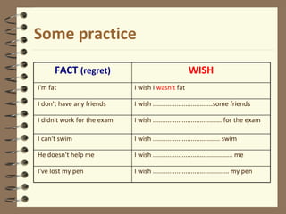 Some practice FACT  (regret) WISH I'm fat I wish I  wasn't  fat I don't have any friends I wish .................................some friends I didn't work for the exam I wish ...................................... for the exam I can't swim I wish ..................................... swim He doesn't help me I wish ............................................ me I've lost my pen I wish .......................................... my pen 