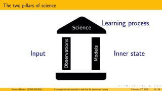 The two pillars of science
Science
Models
Observa
tions
Konrad Hinsen (CBM/SOLEIL) A computational scientist’s wish list for tomorrow’s computing systems February 1st
2020 10 / 38
Learning process
Input Inner state
 
