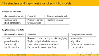 The structure and implementation of scientific models
Empirical models
Mathematical model Example Computational model
function with Ptolemy: circles machine learning
fitted parameters with epicycles
Explanatory models
Mathematical model Example Computational model
equation Newton: F = m · a, Fij = −Gmi mj r̂ij /r2
ij specification
general solution Kepler: elliptical orbits, sun at algorithm
(parametric) focal point, constant area speed (with input parameters)
specific solution Earth’s orbit around the Sun computation
Konrad Hinsen (CBM/SOLEIL) A computational scientist’s wish list for tomorrow’s computing systems February 1st
2020 16 / 38
 