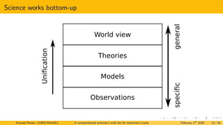 Science works bottom-up
World view
Theories
Models
Observations
Uniﬁcation
speciﬁc
general
Konrad Hinsen (CBM/SOLEIL) A computational scientist’s wish list for tomorrow’s computing systems February 1st
2020 22 / 38
 