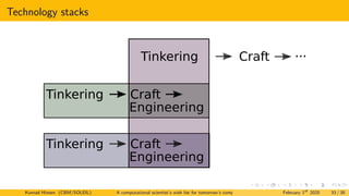 Technology stacks
Tinkering Craft ...
Tinkering Craft
Engineering
Tinkering Craft
Engineering
Tinkering Craft
Konrad Hinsen (CBM/SOLEIL) A computational scientist’s wish list for tomorrow’s computing systems February 1st
2020 33 / 38
 