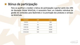 Bónus de participação 
Parasequalificarareceberobónusdeparticipaçãoeganharpartedos20% dafaturaçãoGlobalWishClub,énecessáriofazerumtrabalhoindividualdegestãodeconteúdosparaBackmidiaenapromoçãodosprodutoseserviçosdaWishClubv 
Consultor 
UBP 
Limite 
STAR50 
4 
50€ 
STAR250 
40 
500€ 
STAR500 
100 
1000€ 
STAR1250 
300 
2000€ 
STAR2000 
500 
4000€  
