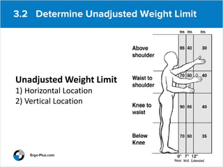 Unadjusted Weight Limit
1) Horizontal Location
2) Vertical Location
 