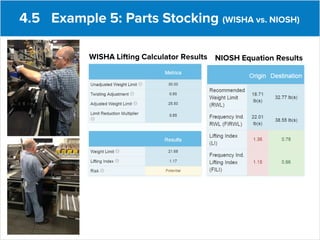 WISHA Lifting Calculator
