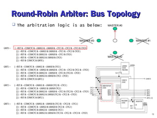 Round-Robin AArrbbiitteerr:: BBuuss TTooppoollooggyy 
 The arbitration logic is as below: 
12 
MASTER #0 
MASTER #3 
MASTER #2 
MASTER #1 
 