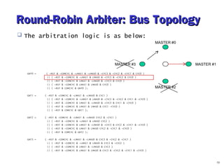 Round-Robin AArrbbiitteerr:: BBuuss TTooppoollooggyy 
 The arbitration logic is as below: 
GNT0 = ( ~RST & ~COMCYC & ~LMAS1 & ~LMAS0 & ~CYC3 & ~CYC2 & ~CYC1 & CYC0 ) 
|| ( ~RST & ~COMCYC & ~LMAS1 & LMAS0 & ~CYC3 & ~CYC2 & CYC0 ) 
|| ( ~RST & ~COMCYC & LMAS1 & ~LMAS0 & ~CYC3 & CYC0 ) 
|| ( ~RST & ~COMCYC & LMAS1 & LMAS0 & CYC0 ) 
|| ( ~RST & COMCYC & GNT0 ); 
GNT1 = ( ~RST & ~COMCYC & ~LMAS1 & ~LMAS0 & CYC1 ) 
|| ( ~RST & ~COMCYC & ~LMAS1 & LMAS0 & ~CYC3 & ~CYC2 & CYC1 & ~CYC0 ) 
|| ( ~RST & ~COMCYC & LMAS1 & ~LMAS0 & ~CYC3 & CYC1 & ~CYC0 ) 
|| ( ~RST & ~COMCYC & LMAS1 & LMAS0 & CYC1 ~CYC0 ) 
|| ( ~RST & COMCYC & GNT1 ); 
GNT2 = ( ~RST & ~COMCYC & ~LMAS1 & ~LMAS0 CYC2 & ~CYC1 ) 
|| ( ~RST & ~COMCYC & ~LMAS1 & LMAS0 CYC2 ) 
|| ( ~RST & ~COMCYC & LMAS1 & ~LMAS0 & ~CYC3 & CYC2 & ~CYC1 & ~CYC0 ) 
|| ( ~RST & ~COMCYC & LMAS1 & LMAS0 CYC2 & ~CYC1 & ~CYC0 ) 
|| ( ~RST & COMCYC & GNT2 ); 
GNT3 = ( ~RST & ~COMCYC & ~LMAS1 & ~LMAS0 & CYC3 & ~CYC2 & ~CYC1 ) 
|| ( ~RST & ~COMCYC & ~LMAS1 & LMAS0 & CYC3 & ~CYC2 ) 
|| ( ~RST & ~COMCYC & LMAS1 & ~LMAS0 & CYC3 ) 
|| ( ~RST & ~COMCYC & LMAS1 & LMAS0 & CYC3 & ~CYC2 & ~CYC1 & ~CYC0 ) 
13 
MASTER #0 
MASTER #3 
MASTER #2 
MASTER #1 
 
