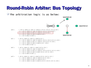 Round-Robin AArrbbiitteerr:: BBuuss TTooppoollooggyy 
 The arbitration logic is as below: 
GNT0 = ( ~RST & ~COMCYC & ~LMAS1 & ~LMAS0 & ~CYC3 & ~CYC2 & ~CYC1 & CYC0 ) 
|| ( ~RST & ~COMCYC & ~LMAS1 & LMAS0 & ~CYC3 & ~CYC2 & CYC0 ) 
|| ( ~RST & ~COMCYC & LMAS1 & ~LMAS0 & ~CYC3 & CYC0 ) 
|| ( ~RST & ~COMCYC & LMAS1 & LMAS0 & CYC0 ) 
|| ( ~RST & COMCYC & GNT0 ); 
GNT1 = ( ~RST & ~COMCYC & ~LMAS1 & ~LMAS0 & CYC1 ) 
|| ( ~RST & ~COMCYC & ~LMAS1 & LMAS0 & ~CYC3 & ~CYC2 & CYC1 & ~CYC0 ) 
|| ( ~RST & ~COMCYC & LMAS1 & ~LMAS0 & ~CYC3 & CYC1 & ~CYC0 ) 
|| ( ~RST & ~COMCYC & LMAS1 & LMAS0 & CYC1 ~CYC0 ) 
|| ( ~RST & COMCYC & GNT1 ); 
GNT2 = ( ~RST & ~COMCYC & ~LMAS1 & ~LMAS0 CYC2 & ~CYC1 ) 
|| ( ~RST & ~COMCYC & ~LMAS1 & LMAS0 CYC2 ) 
|| ( ~RST & ~COMCYC & LMAS1 & ~LMAS0 & ~CYC3 & CYC2 & ~CYC1 & ~CYC0 ) 
|| ( ~RST & ~COMCYC & LMAS1 & LMAS0 CYC2 & ~CYC1 & ~CYC0 ) 
|| ( ~RST & COMCYC & GNT2 ); 
GNT3 = ( ~RST & ~COMCYC & ~LMAS1 & ~LMAS0 & CYC3 & ~CYC2 & ~CYC1 ) 
|| ( ~RST & ~COMCYC & ~LMAS1 & LMAS0 & CYC3 & ~CYC2 ) 
|| ( ~RST & ~COMCYC & LMAS1 & ~LMAS0 & CYC3 ) 
|| ( ~RST & ~COMCYC & LMAS1 & LMAS0 & CYC3 & ~CYC2 & ~CYC1 & ~CYC0 ) 
14 
MASTER #0 
MASTER #3 
MASTER #2 
MASTER #1 
 