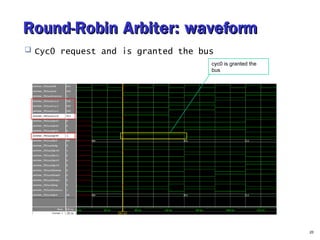 Round-RRoobbiinn AArrbbiitteerr:: wwaavveeffoorrmm 
 Cyc0 request and is granted the bus 
20 
cyc0 is granted the 
bus 
 
