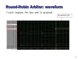 Round-RRoobbiinn AArrbbiitteerr:: wwaavveeffoorrmm 
 Cyc3 request for bus and is granted 
23 
Bus granted to cyc3 
