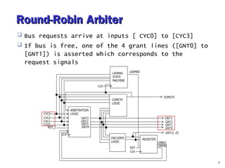 RRoouunndd--RRoobbiinn AArrbbiitteerr 
 Bus requests arrive at inputs [ CYC0] to [CYC3] 
 If bus is free, one of the 4 grant lines ([GNT0] to 
[GNT1]) is asserted which corresponds to the 
request signals 
5 
 