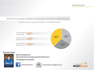 Зарегистрируйтесь:
www.wishclub.com/signup/wishclubteamusa
поговорить со мной:
wishclubteamusas wishclubteamusa@gmail.com
Charles Silva
 