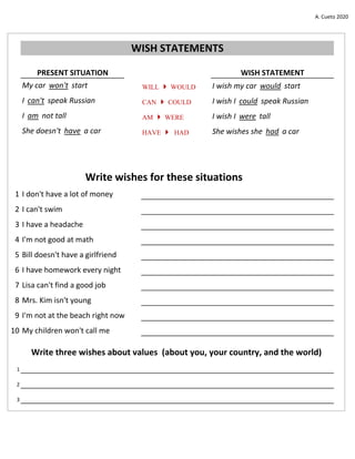 A. Cueto 2020
PRESENT SITUATION
My car won't start WILL 4 WOULD
I can't speak Russian CAN 4 COULD
I am not tall AM 4 WERE
She doesn't have a car HAVE 4 HAD
1 I don't have a lot of money
2 I can't swim
3 I have a headache
4 I'm not good at math
5 Bill doesn't have a girlfriend
6 I have homework every night
7 Lisa can't find a good job
8 Mrs. Kim isn't young
9 I'm not at the beach right now
10 My children won't call me
1
2
3
Write three wishes about values (about you, your country, and the world)
Write wishes for these situations
WISH STATEMENTS
WISH STATEMENT
I wish my car would start
I wish I could speak Russian
I wish I were tall
She wishes she had a car
 