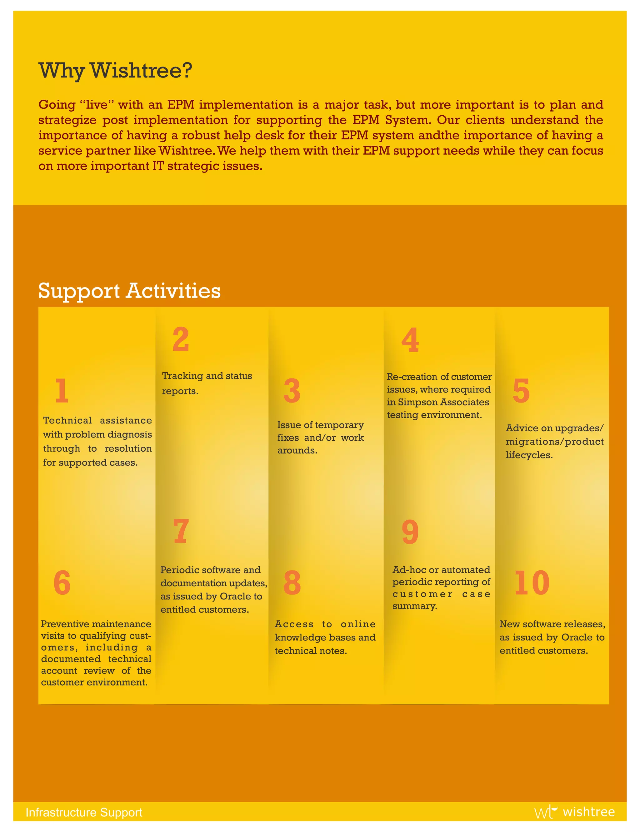 Why Wishtree?
  Going “live” with an EPM implementation is a major task, but more important is to plan and
  strategize post implementation for supporting the EPM System. Our clients understand the
  importance of having a robust help desk for their EPM system andthe importance of having a
  service partner like Wishtree. We help them with their EPM support needs while they can focus
  on more important IT strategic issues.




  Support Activities

                                 2                                              4
                               Tracking and status                            Re-creation of customer

     1                         reports.
                                                         3                    issues, where required
                                                                              in Simpson Associates
                                                                              testing environment.
                                                                                                          5
   Technical assistance                                 Issue of temporary                               Advice on upgrades/
   with problem diagnosis                               fixes and/or work                                migrations/product
   through to resolution                                arounds.                                         lifecycles.
   for supported cases.




                                 7                                              9
                               Periodic software and                           Ad-hoc or automated

     6                         documentation updates,
                               as issued by Oracle to    8                     periodic reporting of
                                                                               customer case
                                                                               summary.
                                                                                                          10
                               entitled customers.
  Preventive maintenance                                Access to online                                New software releases,
  visits to qualifying cust-                            knowledge bases and                             as issued by Oracle to
  omers, including a                                    technical notes.                                entitled customers.
  documented technical
  account review of the
  customer environment.




Infrastructure Support                                                                                               wishtree
 