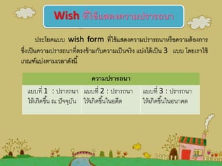 ประโยคแบบ wish form ที่ใช้แสดงความปรารถนาหรือความต้องการ
ซึ่งเป็นความปรารถนาที่ตรงข้ามกับความเป็นจริง แบ่งได้เป็น 3 แบบ โดยเราใช้
เกณฑ์แบ่งตามเวลาดังนี้
Wish ที่ใช้แสดงความปรารถนา
ความปรารถนา
แบบที่ 1 : ปรารถนา
ให้เกิดขึ้น ณ ปัจจุบัน
แบบที่ 2 : ปรารถนา
ให้เกิดขึ้นในอดีต
แบบที่ 3 : ปรารถนา
ให้เกิดขึ้นในอนาคต
 