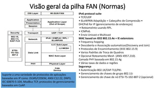Visão geral da pilha FAN (Normas)
IPv6 protocol suite
• TCP/UDP
• 6LoWPAN Adaptãção + Cabeçalho de Compressão •
DHCPv6 for IP (gerenciamento de endereços)
• Roteamelnto usando RPL.
• ICMPv6.
• Envio Unicast e Multicast
MAC based on IEEE 802.15.4e + IE extensions
• Frequency hopping
• Descoberta e Associação automaticas(Discovery and Join)
• Protocolos de Encaminhamento (IEEE 802.15.9)
• Varios Padrões de Troca de Quadros
• Opcional Roteamento Mesh (ANSI 4957.210).
Camada PHY baseada em 802.15.4g
• Várias taxas de dados e regiões
Segurança
• Autenticação 802.1X/EAP-TLS/PKI.
• Gerenciamento de chaves de grupo 802.11i
• Gerenciamento de chave de nó ETSI-TS-102-887-2 (opcional)
Suporte a uma variedade de protocolos de aplicações
baseadas em IP como :DLMS/COSEM, ANSI C12.22, DNP3,
IEC 60870-5-104, ModBus TCP, protocolos de gerenciamento
baseados em CoAP.
 