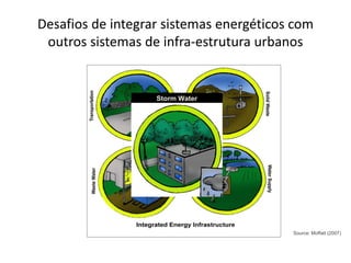 Desafios de integrar sistemas energéticos com 
outros sistemas de infra-estrutura urbanos 
Storm Water 
Source: Moffatt (2007) 
 
