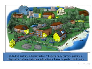 Cidades: sistemas distribuídos, “clusters de serviços”, sistemas 
integrados, interconectados, adaptáveis, baixo-impacto, multi-usos 
Source: Moffatt (2007) 
 