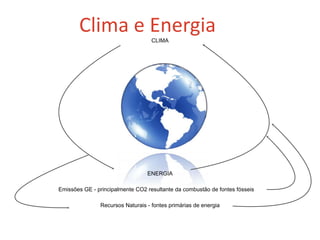 Clima e Energia 
CLIMA 
ENERGIA 
Emissões GE - principalmente CO2 resultante da combustão de fontes fósseis 
Recursos Naturais - fontes primárias de energia 
 