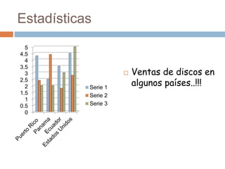 Estadísticas
0
0.5
1
1.5
2
2.5
3
3.5
4
4.5
5
Serie 1
Serie 2
Serie 3
 Ventas de discos en
algunos países..!!!
 