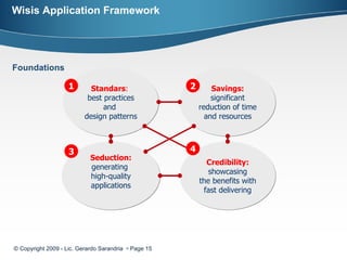 Wisis Application Framework © Copyright 2009 - Lic. Gerardo Sarandria    Page  Foundations Seduction: generating  high-quality applications 3 Savings:   significant reduction of time and resources 2 Standars :   best practices and  design patterns 1 Credibility:   showcasing the benefits with fast delivering 4 