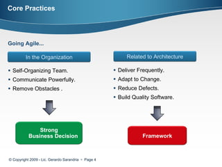 Core Practices Self-Organizing Team. Communicate Powerfully.   Remove Obstacles  .  Deliver Frequently.  Adapt to Change. Reduce Defects. Build Quality Software. © Copyright 2009 - Lic. Gerardo Sarandria     Page  Going Agile... In the Organization Related to Architecture Strong Business Decision Framework 