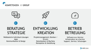 KOMPETENZEN // GROUP
BERATUNG ENTWICKLUNG BETRIEB
Projektmanagement (Kanban /
Scrum)
Datenbanken & Big Data 
Konzeption & Gestaltung
Webbasierte Individual-Lösungen
Apps
Kommunikation & Design
Software as a Service
Infrastruktur as a Service 
Support, Service, Schulungen
01 02 03
STRATEGIE KREATION BETREUUNG
 