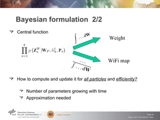 Bayesian formulation 2/2
Central function
                                                Weight



                      ...