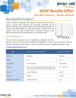 WISP Bundle Offer 
Upto 60% discount…..Bundle and Save 
Bandwidth Hungry? 
Proxim® Wireless understands that Wireless Internet Service Providers need to expand their networks, but estimating bandwidth can be difficult. That’s why we’re introducing a new and exciting opportunity for rural and suburban WISPs to scale their existing networks with our Starter, Tower, and Hecto Bundle Pack of Tsunami® products, which offers the right amount of bandwidth for your particular needs. See the Difference Proxim’s Tsunami products have the capability to integrate with other networks due to its forward and backward compatibility. A side by side comparison with the Cambium PMP 450 is shown below. To learn more about Tsunami’s capabilities yourself, e-mail 
channelmarketing@proxim.com Radio Proxim’s Tsunami 8200 BSU Cambium PMP 450 Data rate 
240 Mbps 
90 Mbps MIMO 
3 X 3 
2 X 2 Channel Size 
5, 10, 20, 40 MHz 
10 & 20 MHz Frequency 
4.94 – 6.0GHz including 4.94-4.99 Public Safety, 5.15- 5.25, 5.25-5.35, 5.47-5.725, 5.725-5.85, 5.85-5.925 ITS 
5.47 – 5.87 GHz Ethernet 
Dual 10/100/1000 
10/100 TX Power 
24 dBm 
22 dBm Backward Compatibility 
Yes (Back to 2002) 
No  