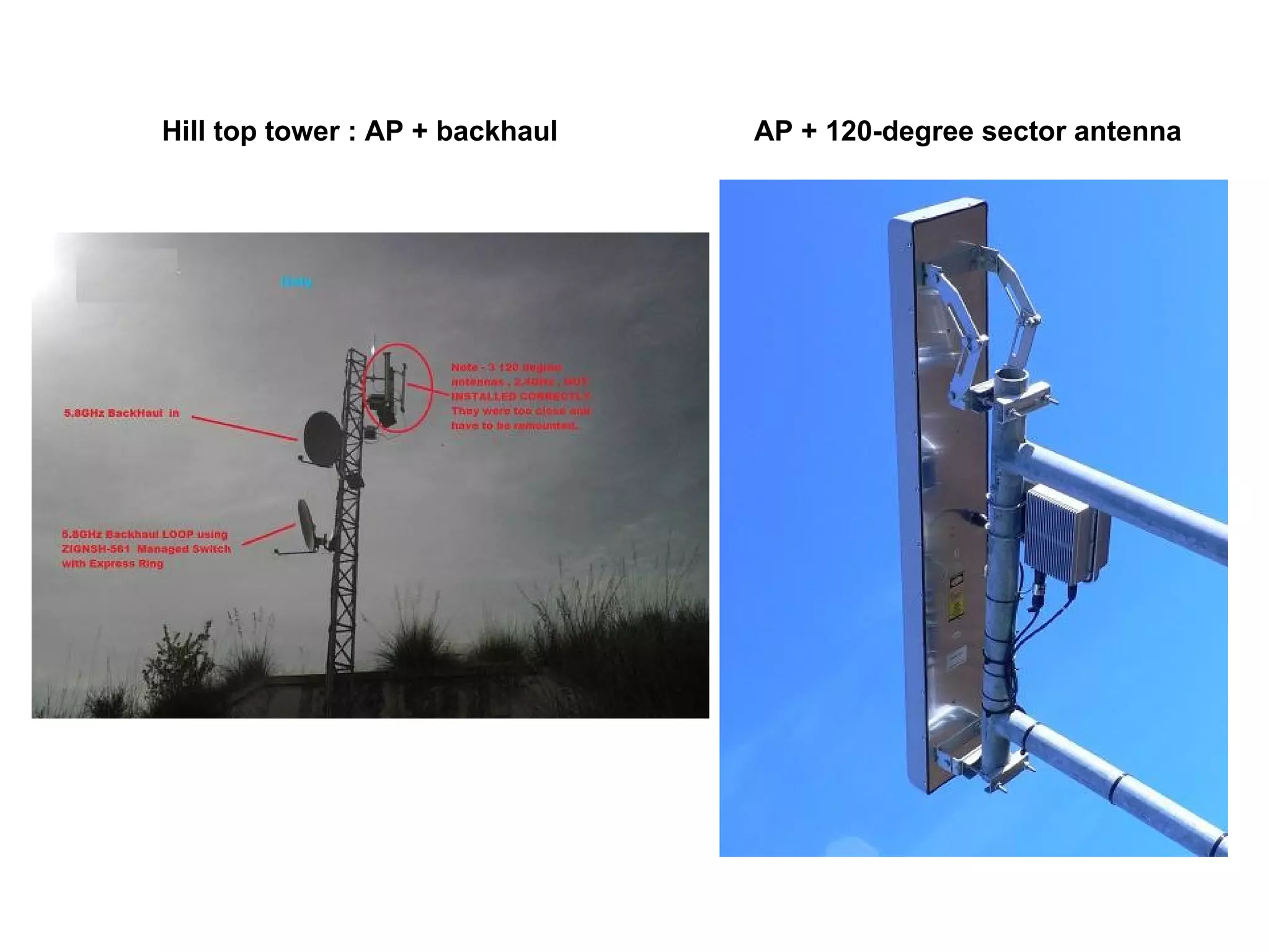 Hill top tower : AP + backhaul AP + 120-degree sector antenna 