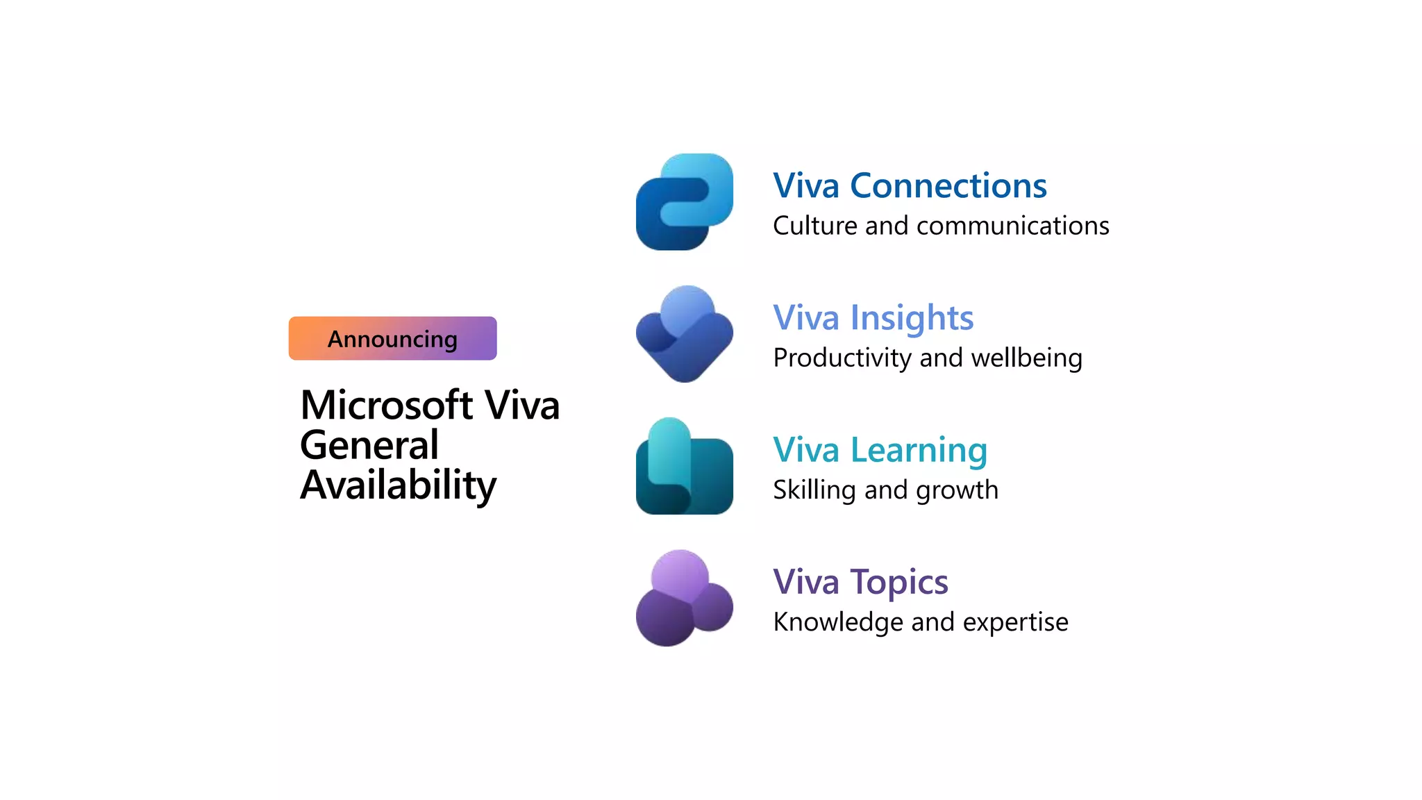 Viva Learning
Skilling and growth
Viva Connections
Culture and communications
Viva Insights
Productivity and wellbeing
Viva Topics
Knowledge and expertise
Microsoft Viva
General
Availability
 