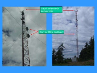 Dish for 5GHz backhaul Sector antenna for Access point 