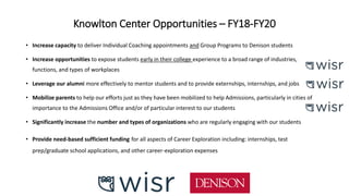 Knowlton Center Opportunities – FY18-FY20
• Increase capacity to deliver Individual Coaching appointments and Group Programs to Denison students
• Increase opportunities to expose students early in their college experience to a broad range of industries,
functions, and types of workplaces
• Leverage our alumni more effectively to mentor students and to provide externships, internships, and jobs
• Mobilize parents to help our efforts just as they have been mobilized to help Admissions, particularly in cities of
importance to the Admissions Office and/or of particular interest to our students
• Significantly increase the number and types of organizations who are regularly engaging with our students
• Provide need-based sufficient funding for all aspects of Career Exploration including: internships, test
prep/graduate school applications, and other career-exploration expenses
 