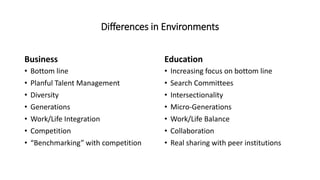 Differences in Environments
Business
• Bottom line
• Planful Talent Management
• Diversity
• Generations
• Work/Life Integration
• Competition
• “Benchmarking” with competition
Education
• Increasing focus on bottom line
• Search Committees
• Intersectionality
• Micro-Generations
• Work/Life Balance
• Collaboration
• Real sharing with peer institutions
 